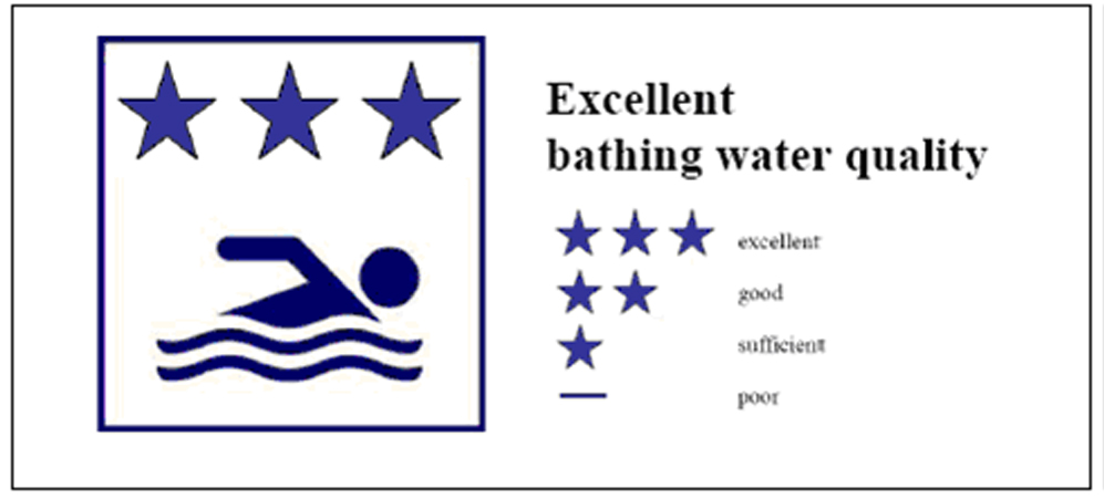 An excellent bathing water sign with 3 stars and a figure swimming